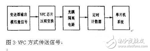光耦的技術(shù)參數(shù)及其應(yīng)用