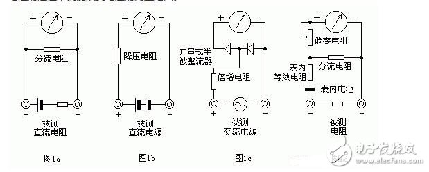 測(cè)量電阻：--先將表棒搭在一起短路，使指針向右偏轉(zhuǎn)，隨即調(diào)整“Ω”調(diào)零旋鈕，使指針恰好指到0。然后將兩根表棒分別接觸被測(cè)電阻（或電路）兩端，讀出指針在歐姆刻度線（第一條線）上的讀數(shù)，再乘以該檔標(biāo)的數(shù)字，就是所測(cè)電阻的阻值。例如用R*100擋測(cè)量電阻，指針指在80，則所測(cè)得的電阻值為80*100=8K。