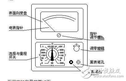 測(cè)量電阻：--先將表棒搭在一起短路，使指針向右偏轉(zhuǎn)，隨即調(diào)整“Ω”調(diào)零旋鈕，使指針恰好指到0。然后將兩根表棒分別接觸被測(cè)電阻（或電路）兩端，讀出指針在歐姆刻度線（第一條線）上的讀數(shù)，再乘以該檔標(biāo)的數(shù)字，就是所測(cè)電阻的阻值。例如用R*100擋測(cè)量電阻，指針指在80，則所測(cè)得的電阻值為80*100=8K。