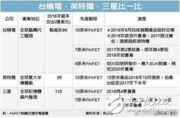 三星S8國行版即將問世， 能否打消“混用”閃存疑慮？