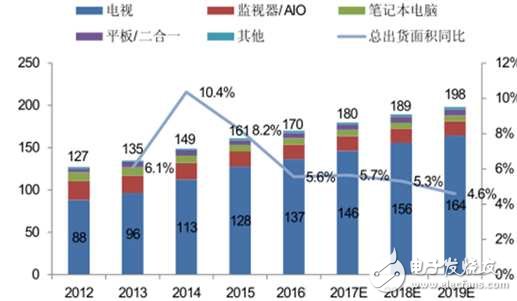 保LCD地位還是搶占OLED市場(chǎng)份額,三星恐讓自己陷入兩難!