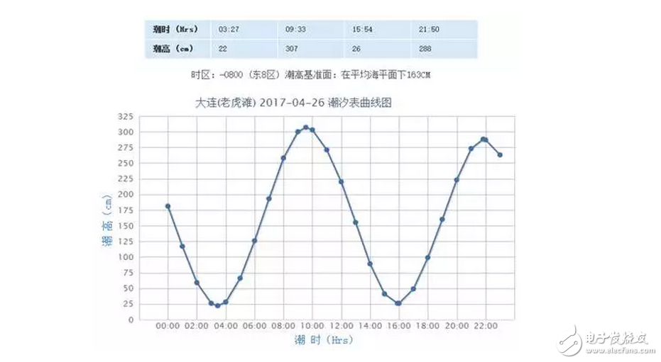 知道為啥新航母下水不在海軍節(jié)那天嗎？