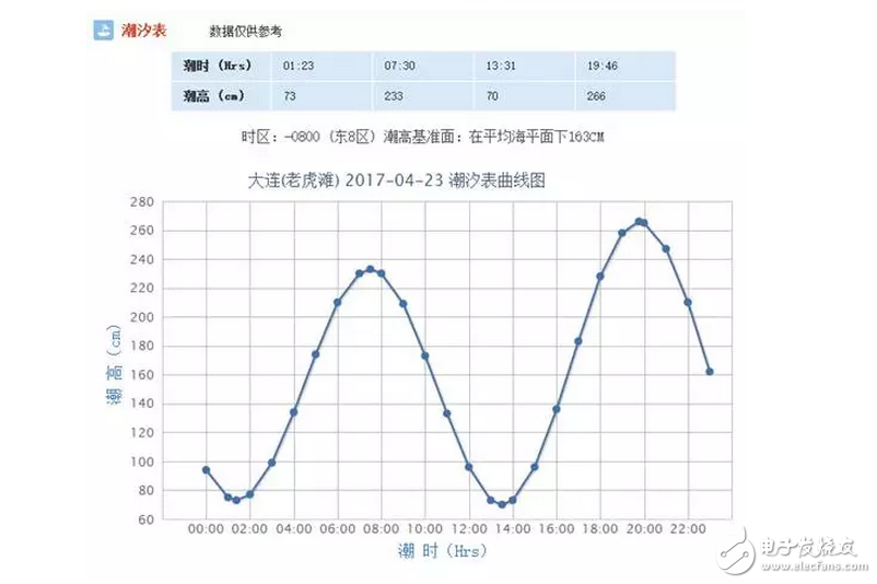 知道為啥新航母下水不在海軍節(jié)那天嗎？