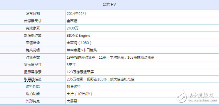 鑲嵌紅寶石的單電相機(jī) 哈蘇HV套機(jī)38000元怎么樣？