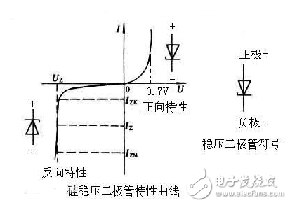 穩(wěn)壓二極管在穩(wěn)壓電路的應(yīng)用以及穩(wěn)壓二極管的特點