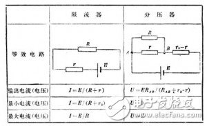 分壓電路和限流電路哪個更好？如何選擇？