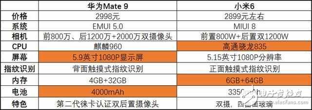 號(hào)稱18月不卡頓的華為Mate9降到小米6的價(jià)格，我糾結(jié)好久了！