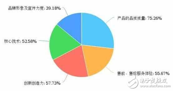 閃存門沒事？華為成國人最喜愛中國品牌！小米很受傷！