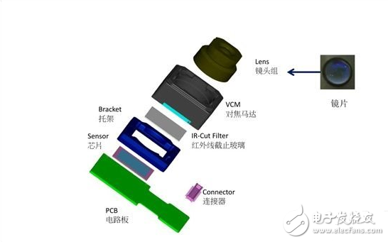 同樣為雙攝像頭 為何小米6的不凸起而iPhone7 Plus卻凸起呢？