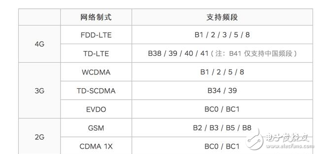堅果Pro評測：尺寸、外觀、性能、續(xù)航、相機、網絡全方位解析評測，你還會充值情懷嗎？