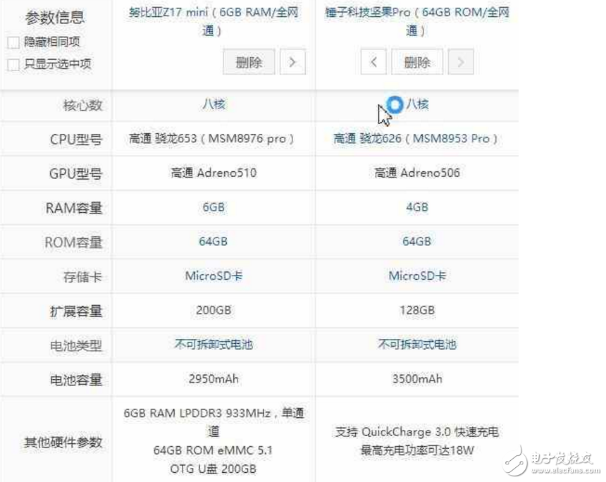 努比亞Z17 mini、錘子新機堅果Pro對比評測：哪個更值得買？