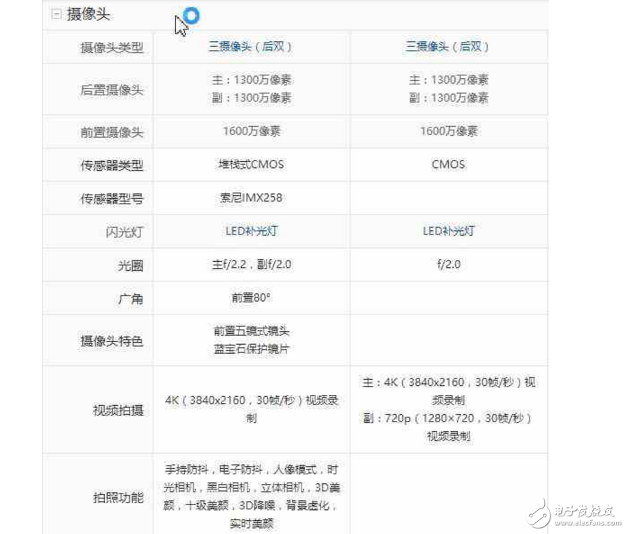 努比亞Z17 mini、錘子新機堅果Pro對比評測：哪個更值得買？