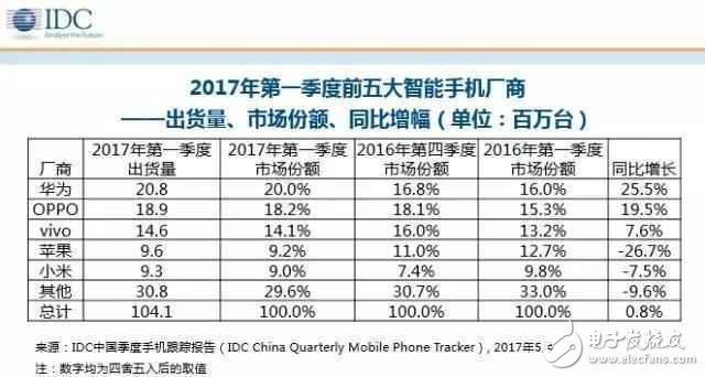 華為P10最新消息：華為P10深陷閃存門！幾年前其拍照樣張還造過假