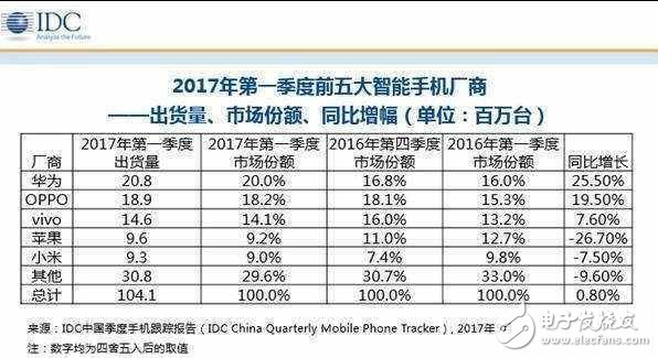 榮耀9什么時候上市？強勢上陣既然撞臉小米6，誰丑誰尷尬