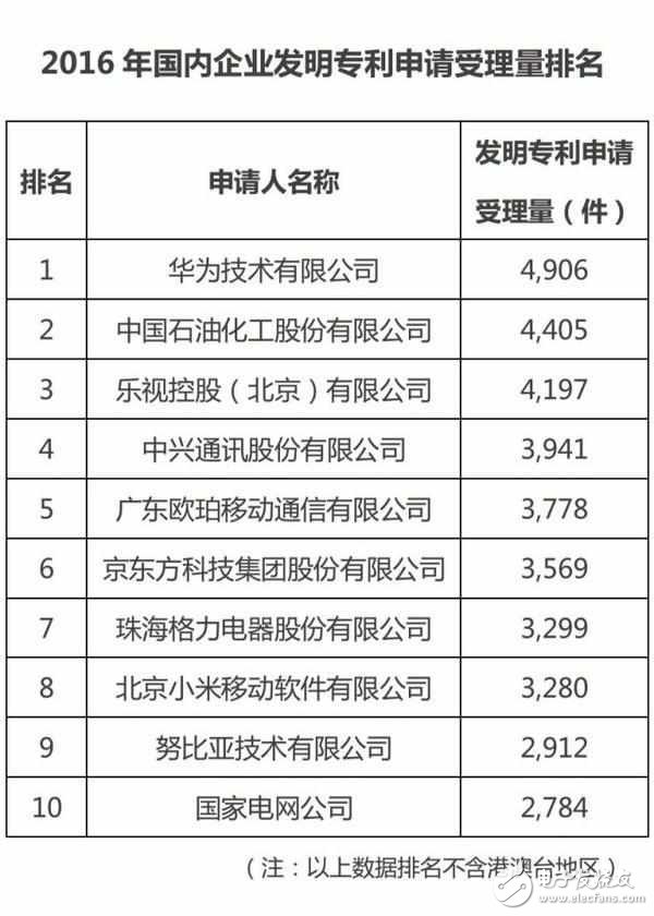 OPPOR9s的魅力有多大？oppo中國(guó)大學(xué)生最愛手機(jī)品牌，位居安卓陣營(yíng)首位
