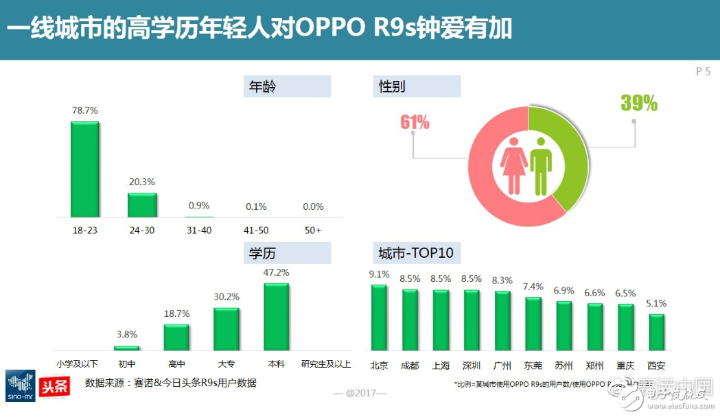 大學(xué)生用什么手機？平均價位2465元，蘋果第一OPPO第二