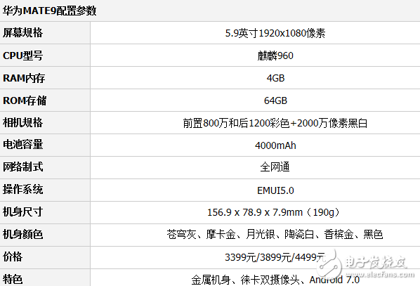 華為mate9、小米6對(duì)比評(píng)測：華為mate9與小米6哪個(gè)更值得入手？