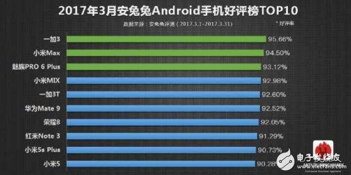 一加5什么時(shí)候上市最新消息：同為驍龍835，選擇小米6還是選擇一加5旗艦新機(jī)你看著辦！