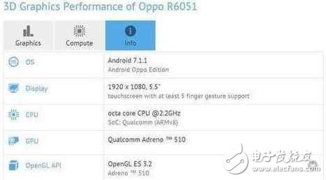 OPPOR11最新消息：OPPO發(fā)布會不止OPPOR11還有OPPOR11Plus，驍龍660價格3599？
