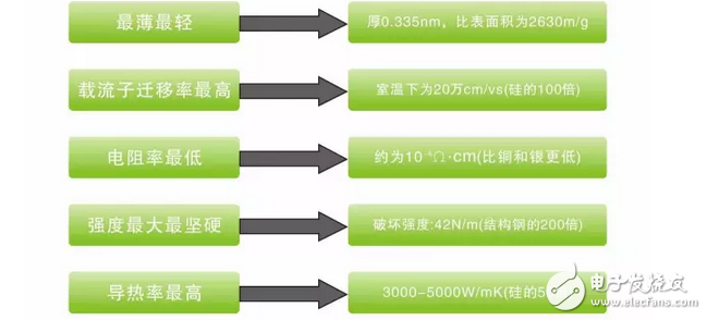 解析現(xiàn)代睡眠新科技——“石墨烯”，應(yīng)用于睡眠有什么神秘效果？