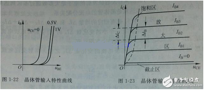 向偏置的集電結(jié)阻礙了集電區(qū)的多子（自由電子）向基區(qū)擴(kuò)散，但擴(kuò)散到集電結(jié)邊緣的電子在集電結(jié)電場(chǎng)作用下越過集電結(jié)，達(dá)到集電區(qū)，在集電極電源的作用下行程集電極電流Ic。