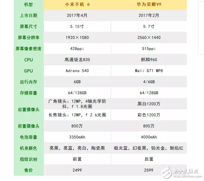 小米6、榮耀V9對(duì)比評(píng)測(cè)：雙攝加身，誰(shuí)才你心中的真旗艦？