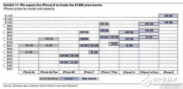 iPhone8什么時候上市？iphone8最新消息：9月如期發(fā)布，價格1000美元！