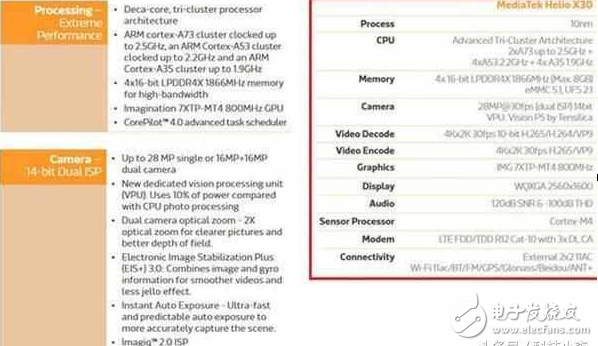 魅族pro7什么時候上市？魅族pro7最新消息：魅族pro7用10nm的X30，小米笑了，還是萬年聯(lián)發(fā)科