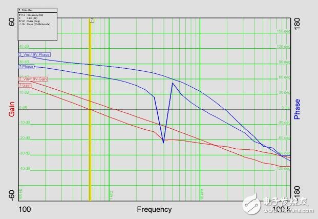 針對(duì)汽車應(yīng)用的通用LED頭燈