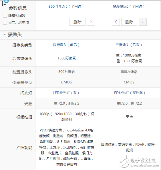 酷派酷玩6與360N5對比評測：屏幕、系統(tǒng)、硬件、攝像頭、價格對比分析，孰強(qiáng)孰弱？