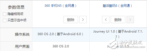 酷派酷玩6與360N5對比評測：屏幕、系統(tǒng)、硬件、攝像頭、價格對比分析，孰強(qiáng)孰弱？