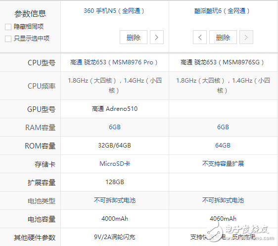 酷派酷玩6與360N5對比評測：屏幕、系統(tǒng)、硬件、攝像頭、價格對比分析，孰強(qiáng)孰弱？