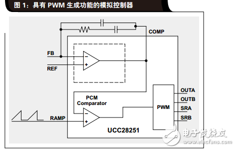 采用數(shù)字控制型隔離式DC/DC轉(zhuǎn)換器實現(xiàn)快速輸入電壓瞬態(tài)響應(yīng)