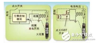 除柴油機外，所有的內(nèi)燃機中都有一個基本電路（汽車點火系統(tǒng)）。用于點火線圈充電 的開關(guān)元件已經(jīng)歷了很大演變：從單個機械開關(guān)、分電器中的多個斷電器觸點，到安裝在分 電器中或單獨電子控制模塊中的高壓達林頓雙極晶體管，再到直接安裝在火花塞上點火線圈 中的絕緣柵雙極性晶體管（IGBT），最后是直接安裝在火花塞上點火線圈中的智能IGBT。