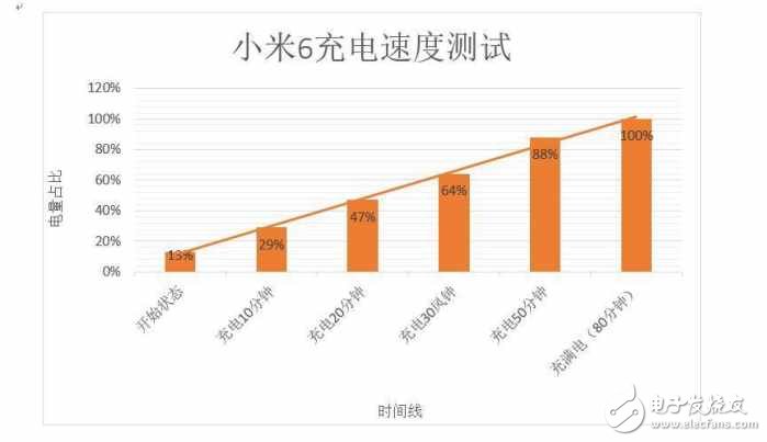 小米6測評：用起來的實際效果，看完你就知道要不要買了！