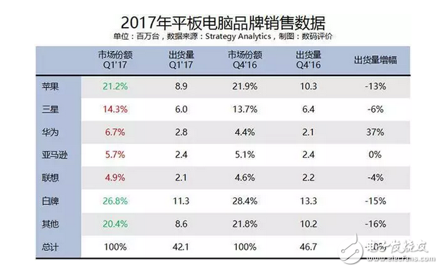 華為榮耀平板手機(jī)手環(huán)路由器 榮耀5月23日發(fā)布會產(chǎn)品信息泄露