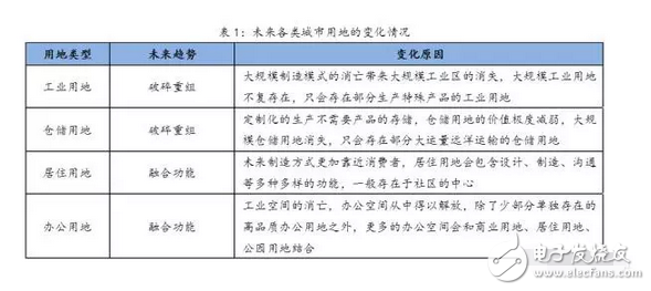 3D打印技術(shù)是什么？未來3D打印技術(shù)對城市空間的影響