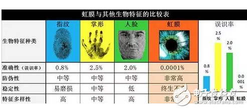 最值得期待的黑科技？自動(dòng)駕駛等都是以人工智能為基礎(chǔ)的