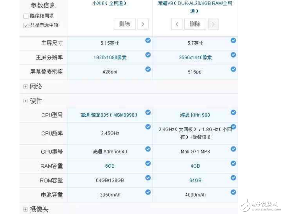 小米6、榮耀V9對比評測：大小屏王者對決！你更看好誰？