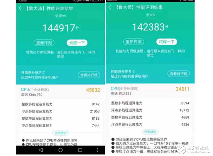 小米6、榮耀V9對比評測：大小屏王者對決！你更看好誰？