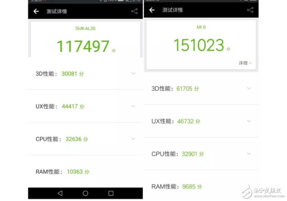 小米6、榮耀V9對比評測：大小屏王者對決！你更看好誰？