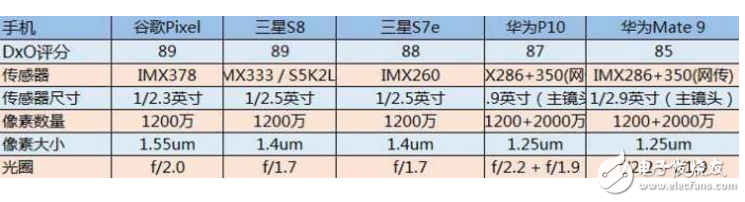 小米6、小米5s對(duì)比評(píng)測(cè)：小米6雙攝不能說(shuō)的秘密，夜晚拍照對(duì)比小米5s縮水了