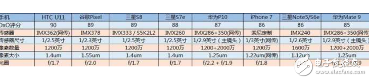小米6、小米5s對(duì)比評(píng)測(cè)：小米6雙攝不能說(shuō)的秘密，夜晚拍照對(duì)比小米5s縮水了