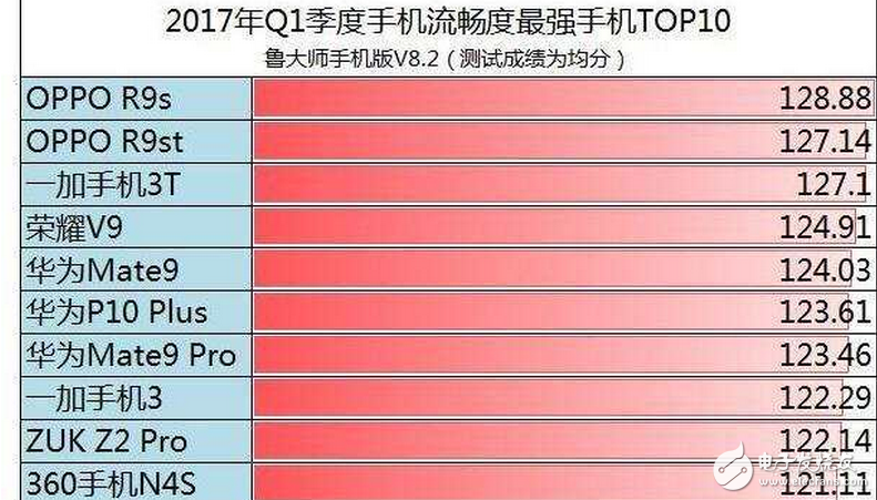 oppor11什么時候上市最新消息：oppor11即將發(fā)布跑分創(chuàng)新高，兼顧顏值+拍照，opopr 1看點頗多
