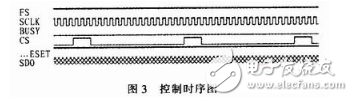 fpga是什么？fpga經(jīng)典設(shè)計與應(yīng)用：基于FPGA的高速AD轉(zhuǎn)換系統(tǒng)