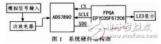 fpga是什么？fpga經(jīng)典設(shè)計與應(yīng)用：基于FPGA的高速AD轉(zhuǎn)換系統(tǒng)