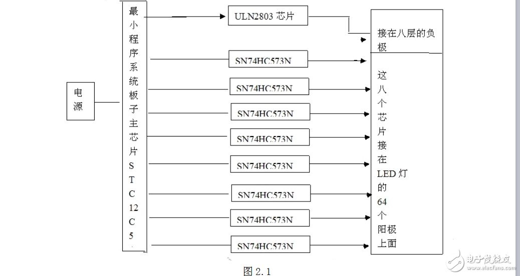 3D光立方設(shè)計(jì)