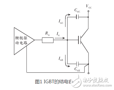 在正常情況下IGBT的開通速度越快，損耗越小。但在開通過程中如有續(xù)流二極管的反向恢復(fù)電流和吸收電容的放電電流，則開通的越快，IGBT承受的峰值電流越大，越容易導(dǎo)致IGBT損壞。因此應(yīng)該降低柵極驅(qū)動電壓的上升速率，既增加?xùn)艠O串聯(lián)電阻的阻值，抑制該電流的峰值。其代價是開通過程的電流峰較大的開通損耗。利用此技術(shù)，開通過程的電流峰值可以控制在任意值。
