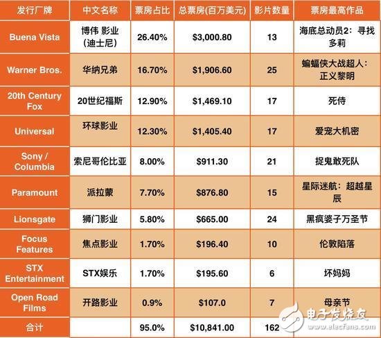 曾經(jīng)輝煌的索尼跌倒 想借力人工智能重回巔峰？