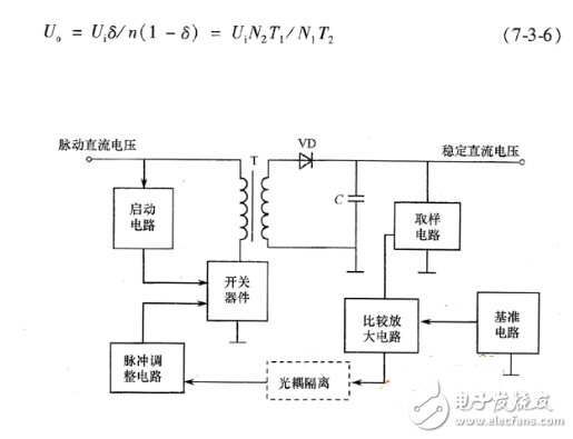 開關電源如何分類？ 開關電源有哪些基本類型